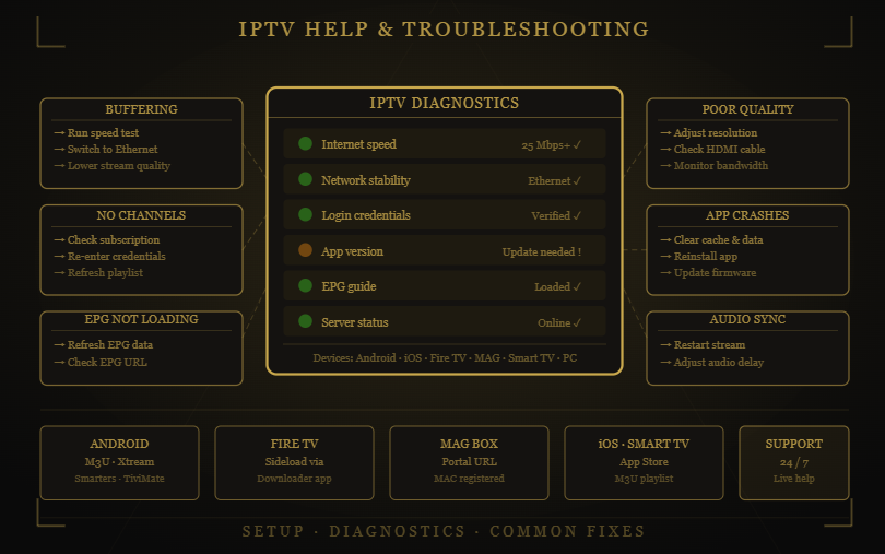 Reflexsat IPTV IPTV troubleshooting guide with diagnostics and fixes for common streaming issues.